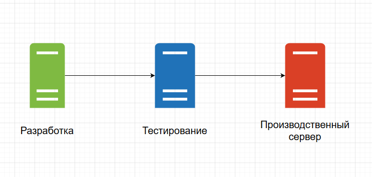 Микросервисная архитектура asp net core